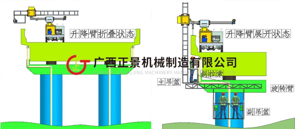 小型折臂式橋檢車